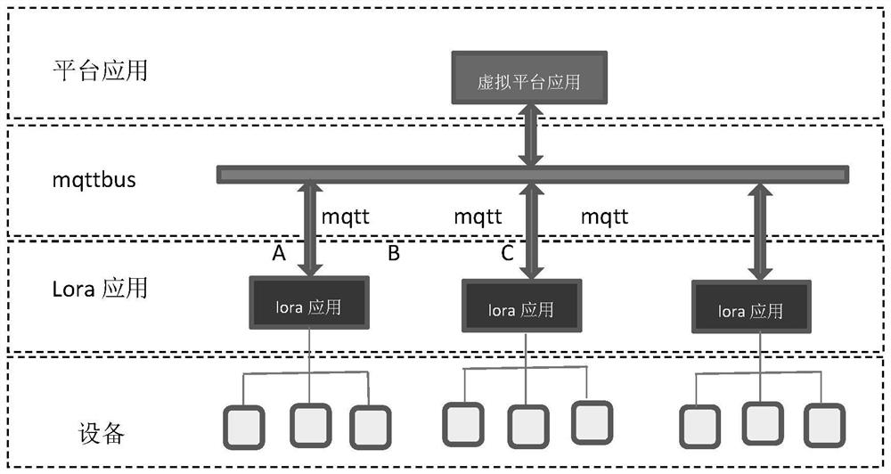 Internet of things communication method and system applied between multiple lora gateways