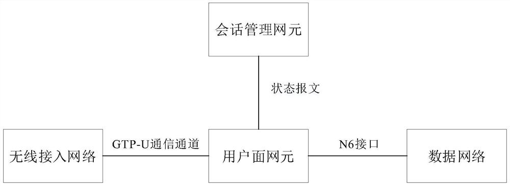 Communication detection method and device