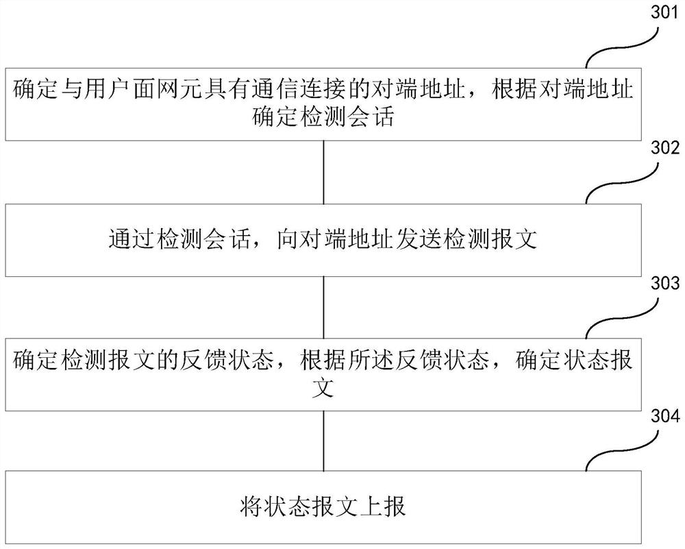 Communication detection method and device