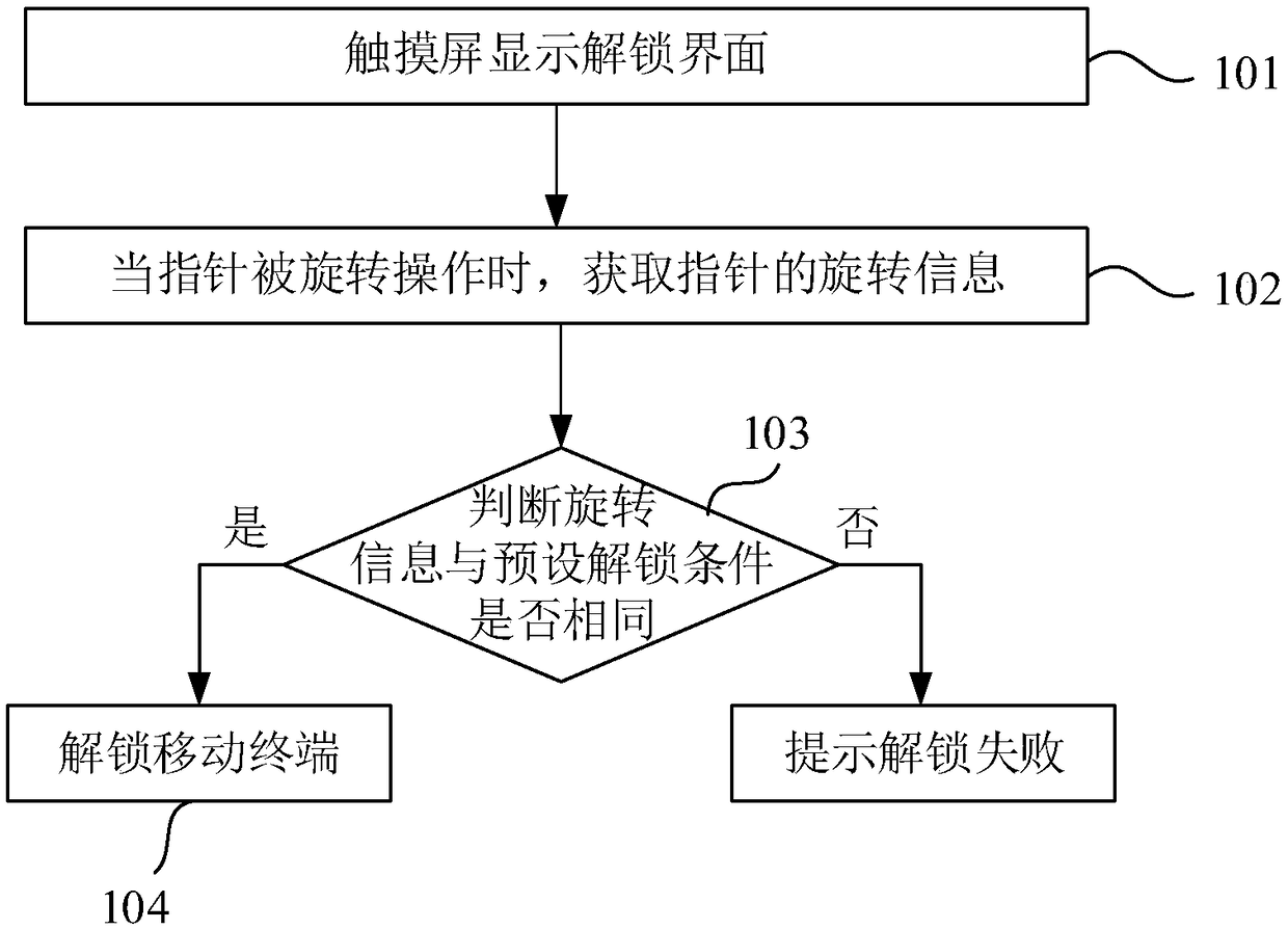 Mobile terminal and unlocking method and system thereof