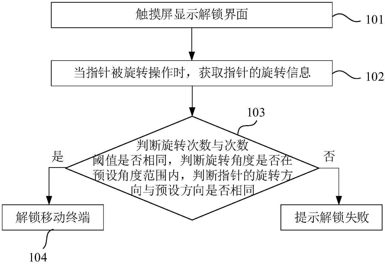 Mobile terminal and unlocking method and system thereof