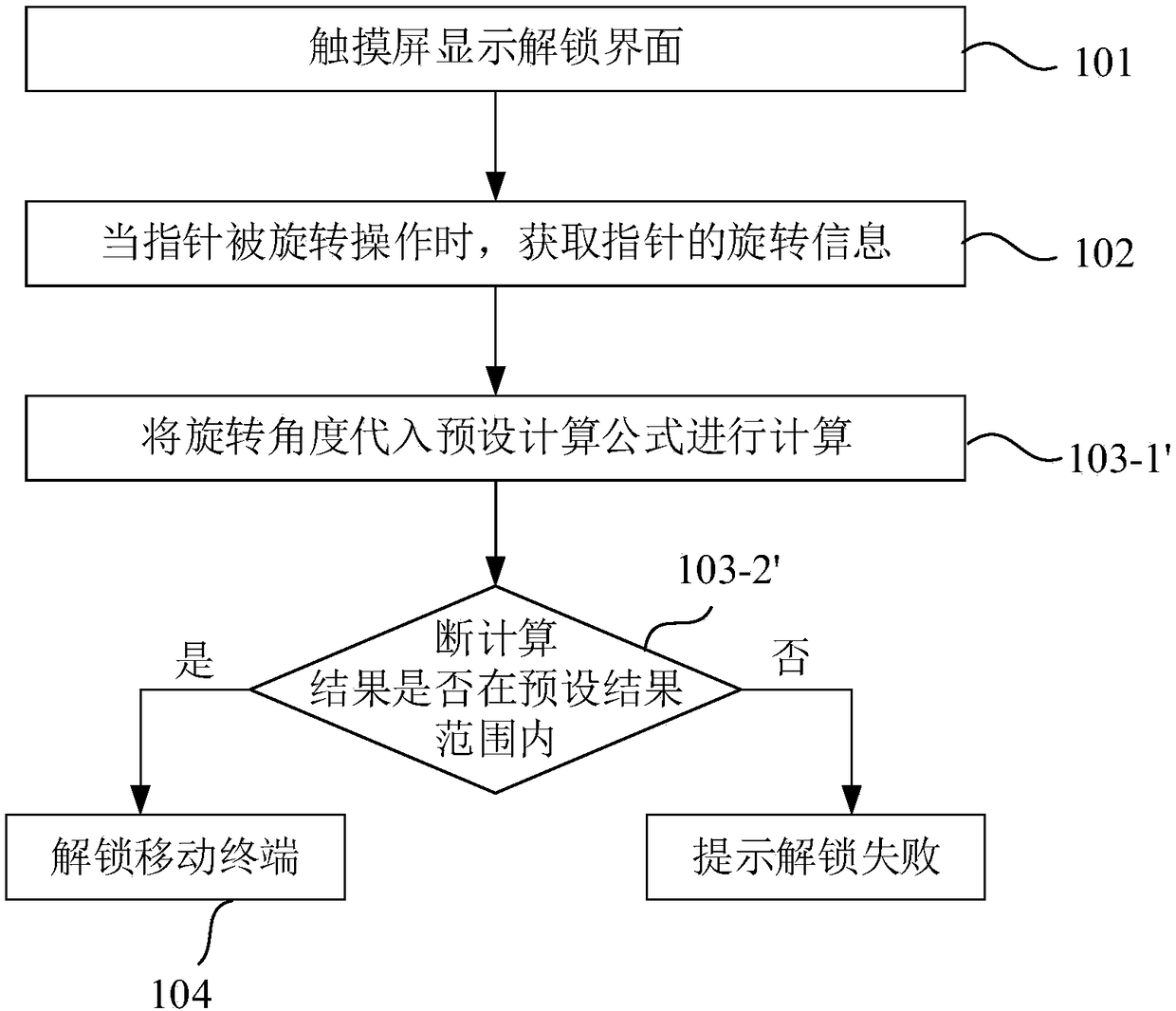 Mobile terminal and unlocking method and system thereof