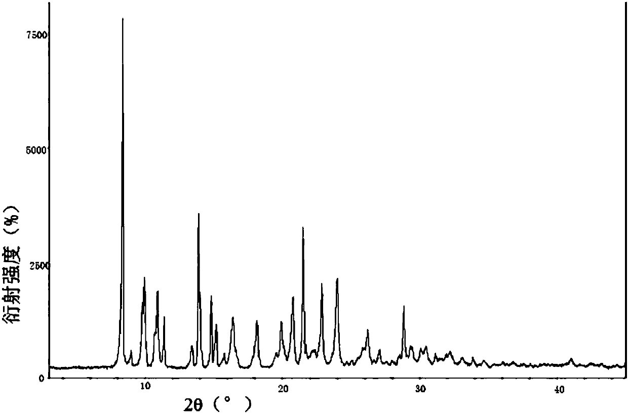 Romidepsin acetate crystal form and preparation method thereof