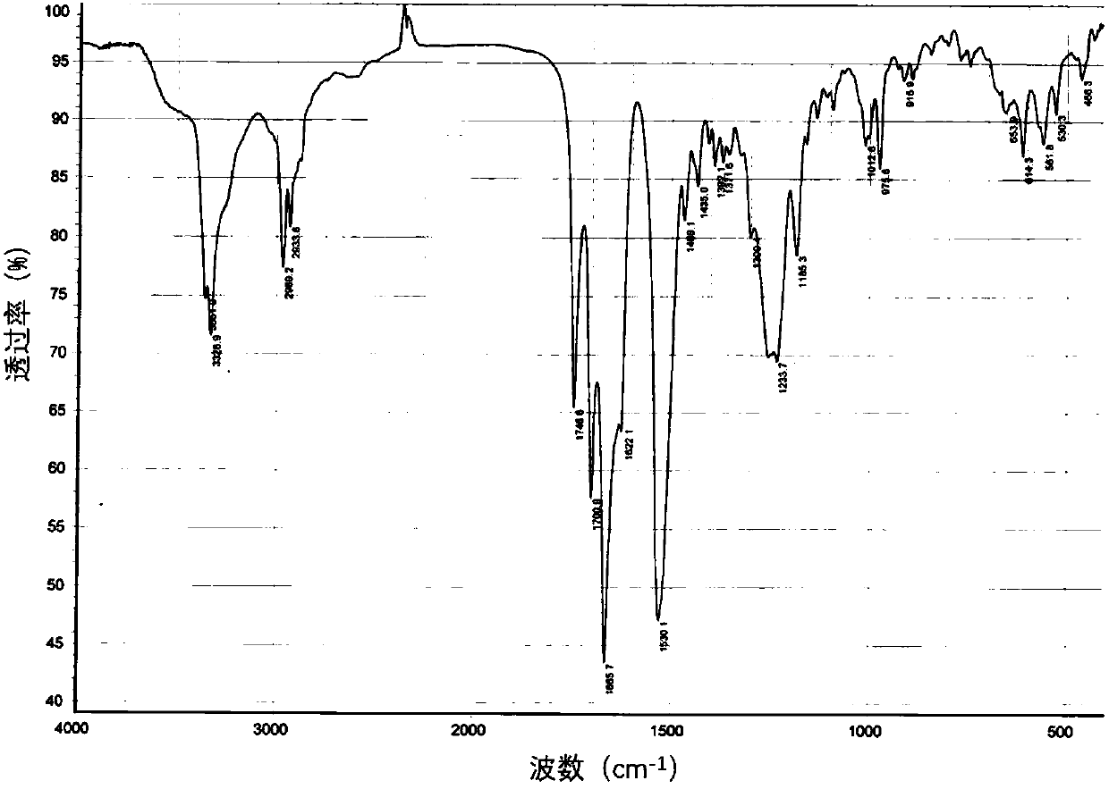 Romidepsin acetate crystal form and preparation method thereof