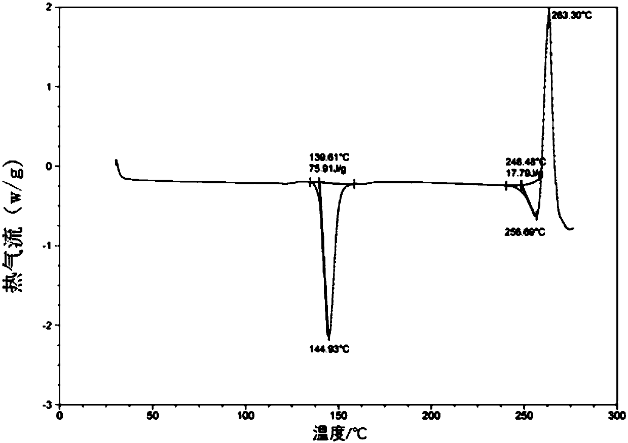 Romidepsin acetate crystal form and preparation method thereof