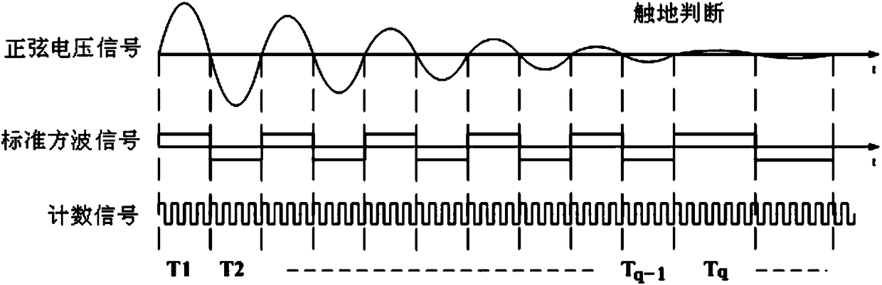 A high-speed dynamic pressure gyro motor ground contact speed test system