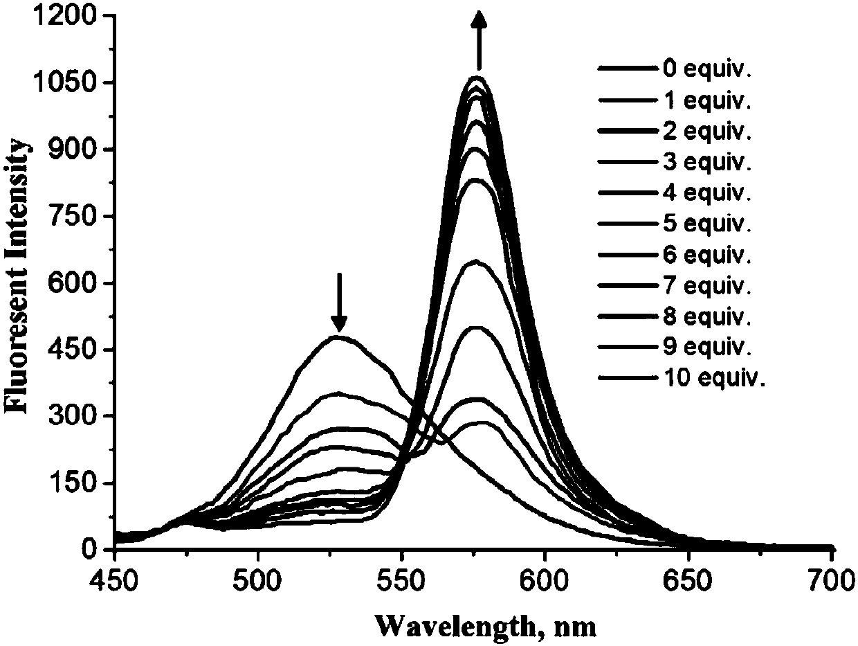 Fluorescence probe molecule as well as preparation method and application thereof to hypochlorite ion detection