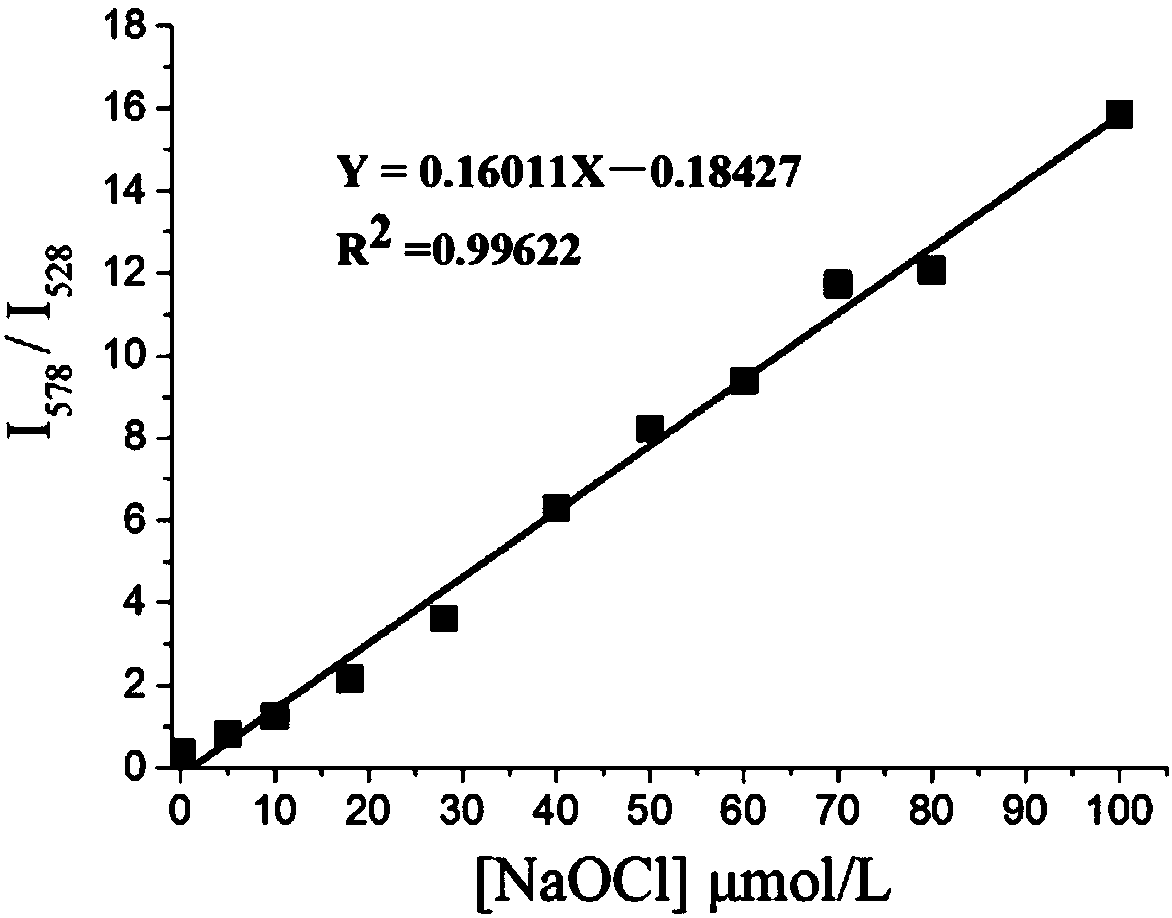 Fluorescence probe molecule as well as preparation method and application thereof to hypochlorite ion detection