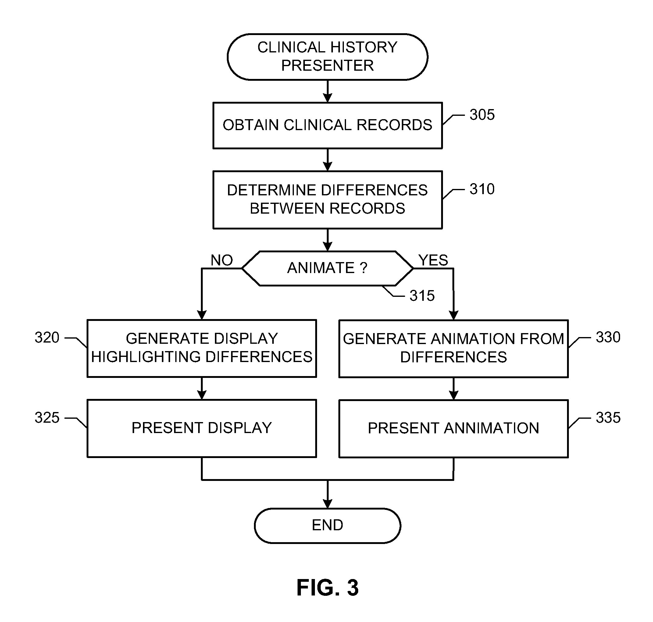 Methods, apparatus and articles of manufacture to present changes in clinical records