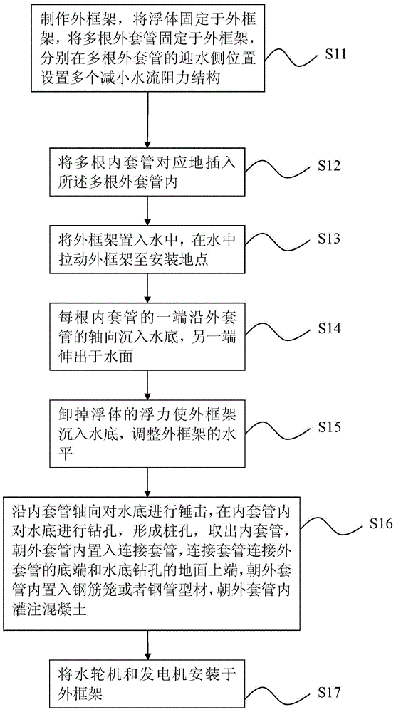 Construction method for fixing tidal current energy power generation device to water bottom and tidal current energy power generation device