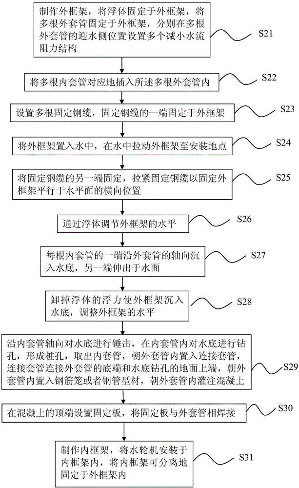 Construction method for fixing tidal current energy power generation device to water bottom and tidal current energy power generation device