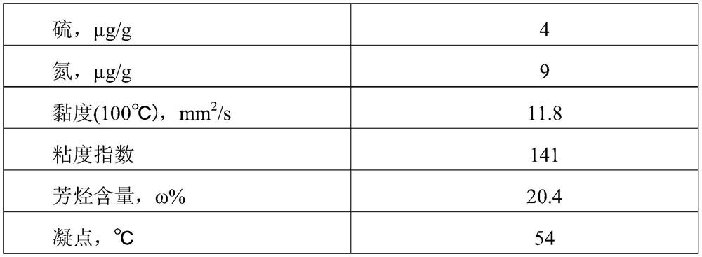 Catalyst for preparing lubricant base oil and preparation method of carrier of catalyst