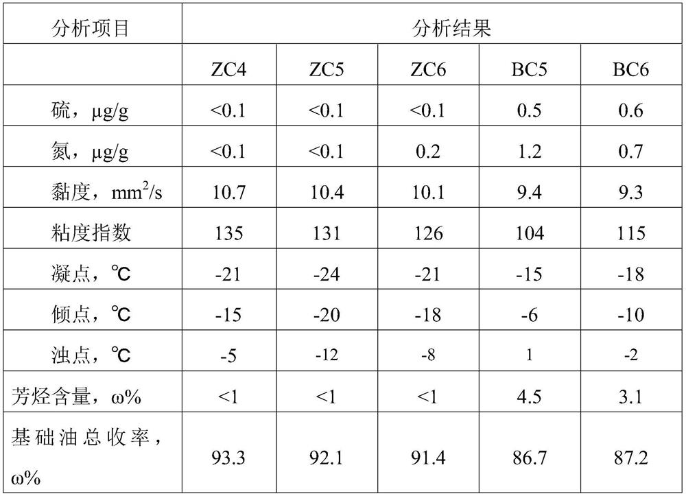 Catalyst for preparing lubricant base oil and preparation method of carrier of catalyst