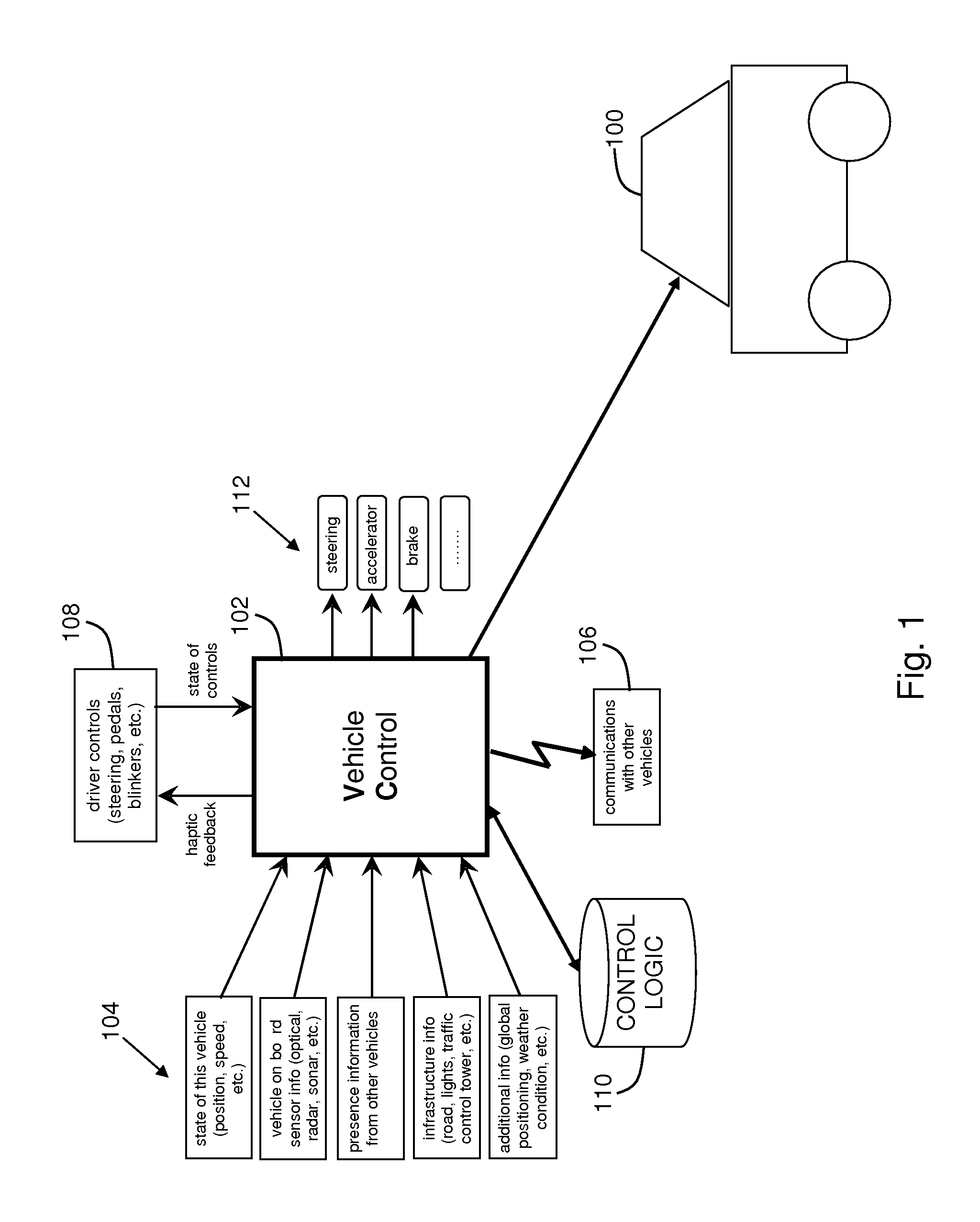 Driver/Vehicle Interface Combining Dynamic Function Modification of Vehicle Controls with Haptic Feedback