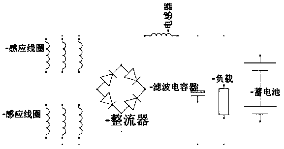 Gradient magnetic field generator