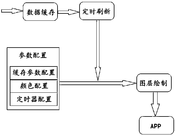 Drawing method for dynamically drawing curve with gradual change shadows on mobile phone screen