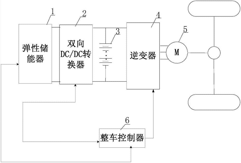 Energy distribution method for electric vehicle with elastic accumulator