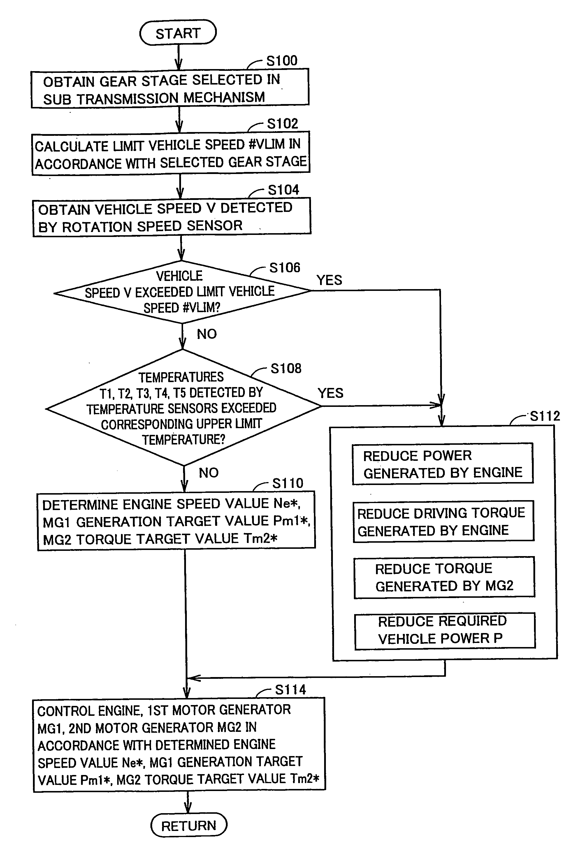 Hybrid driving apparatus with multistage transmission provided in power transmission path and control method thereof