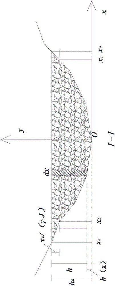 Method for measuring viscous mud-flow internal flow velocity and impact force spatial distributions