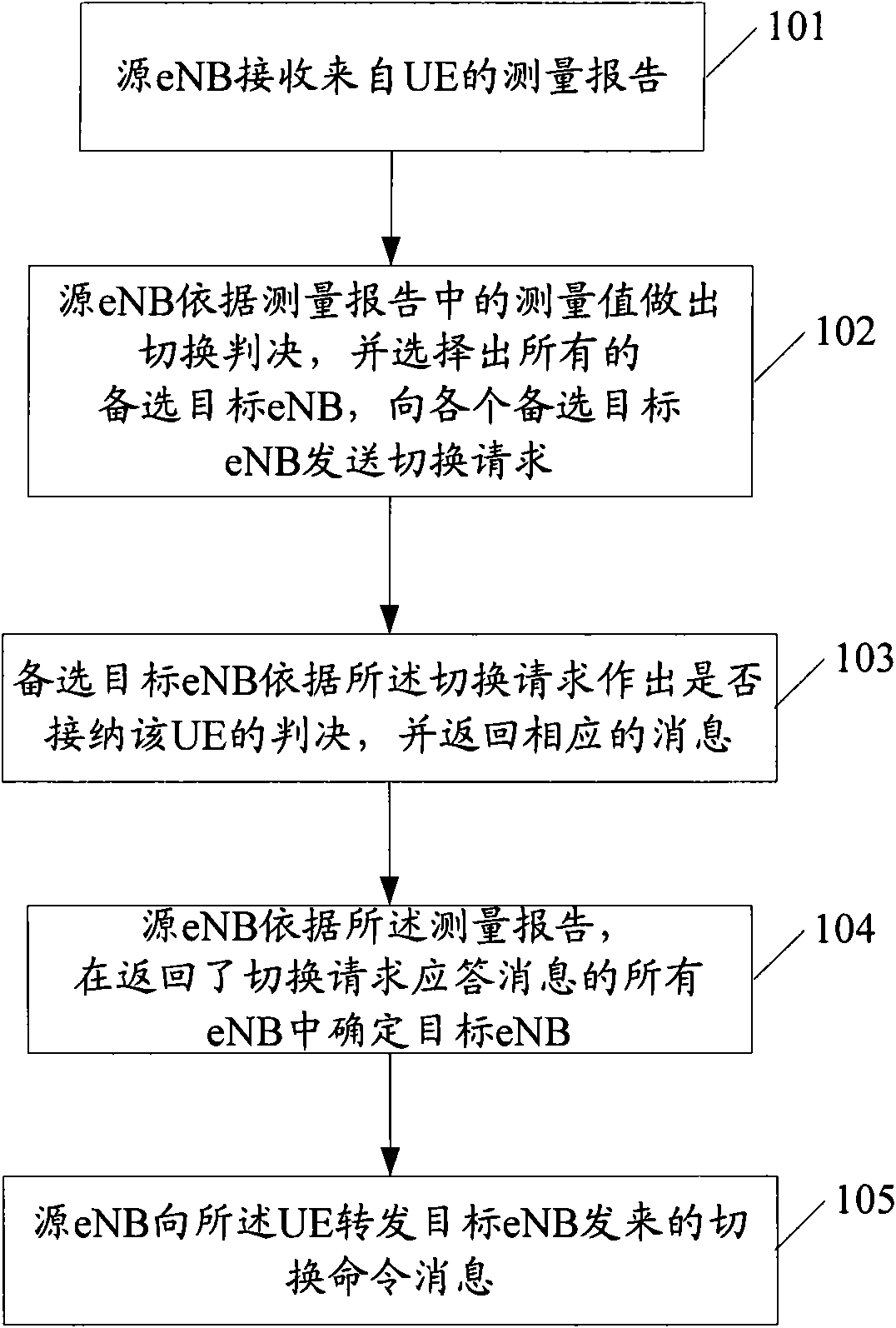 Method for determining target base station in switching process