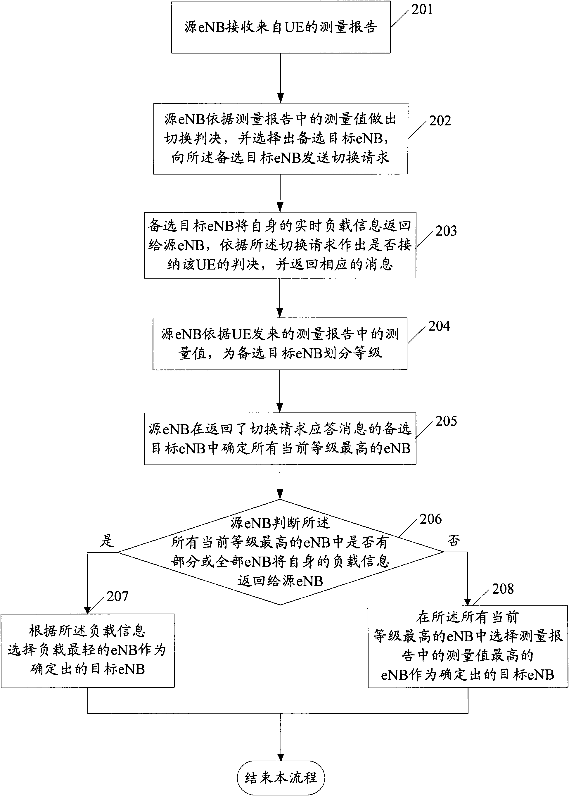 Method for determining target base station in switching process