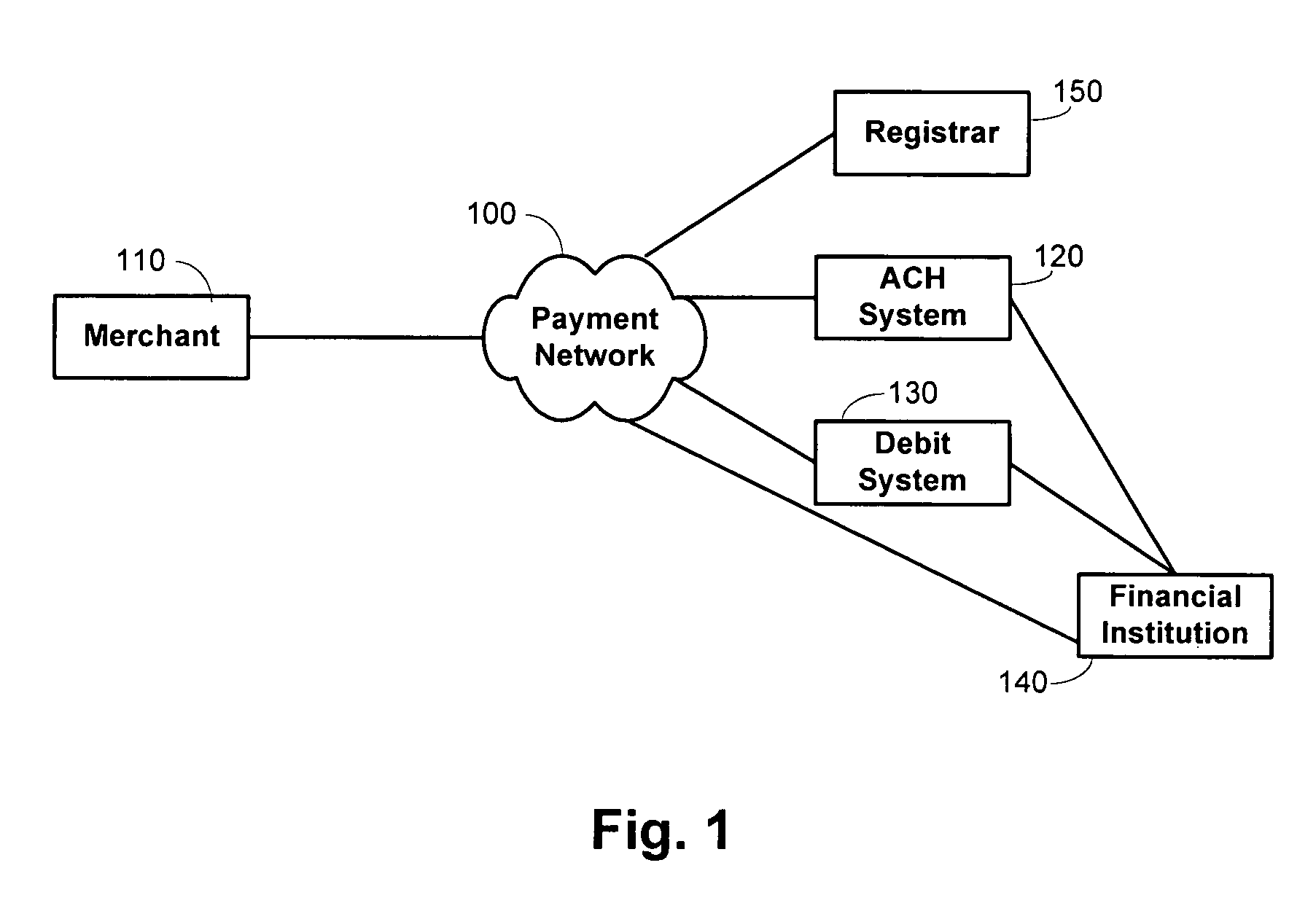 Methods and systems for private label transaction processing