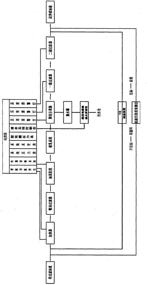 Water dividing oil purifier for lubricating oil used by ship