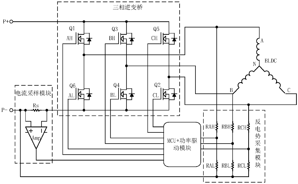 Dust collector, and starting control method, device and control system of brushless direct current motor