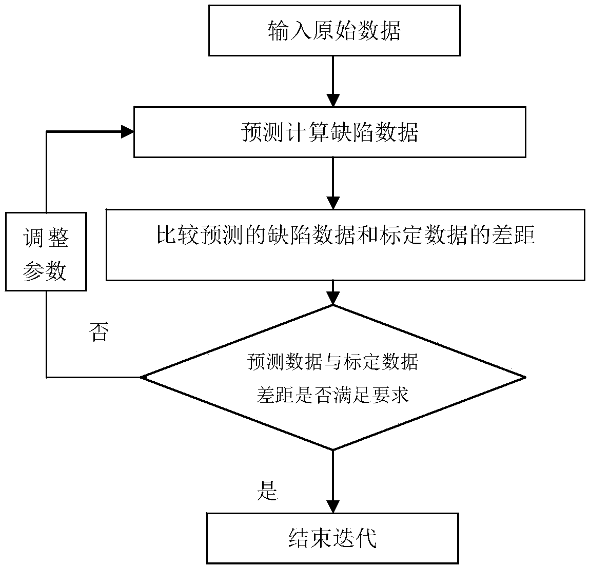 Pipeline magnetic flux leakage detecting data automatic analysis system