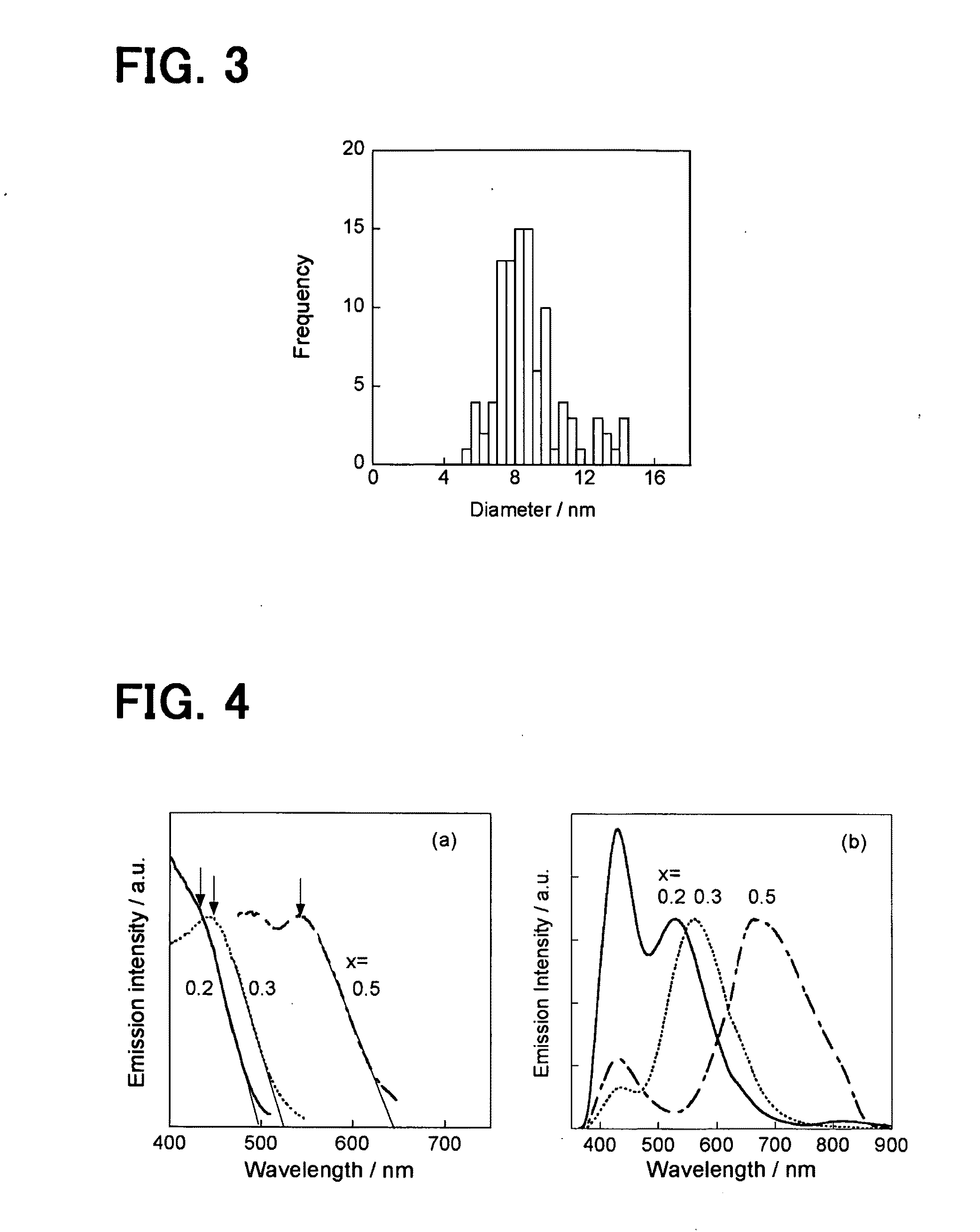 Semiconductor nanoparticle and method of producing the same