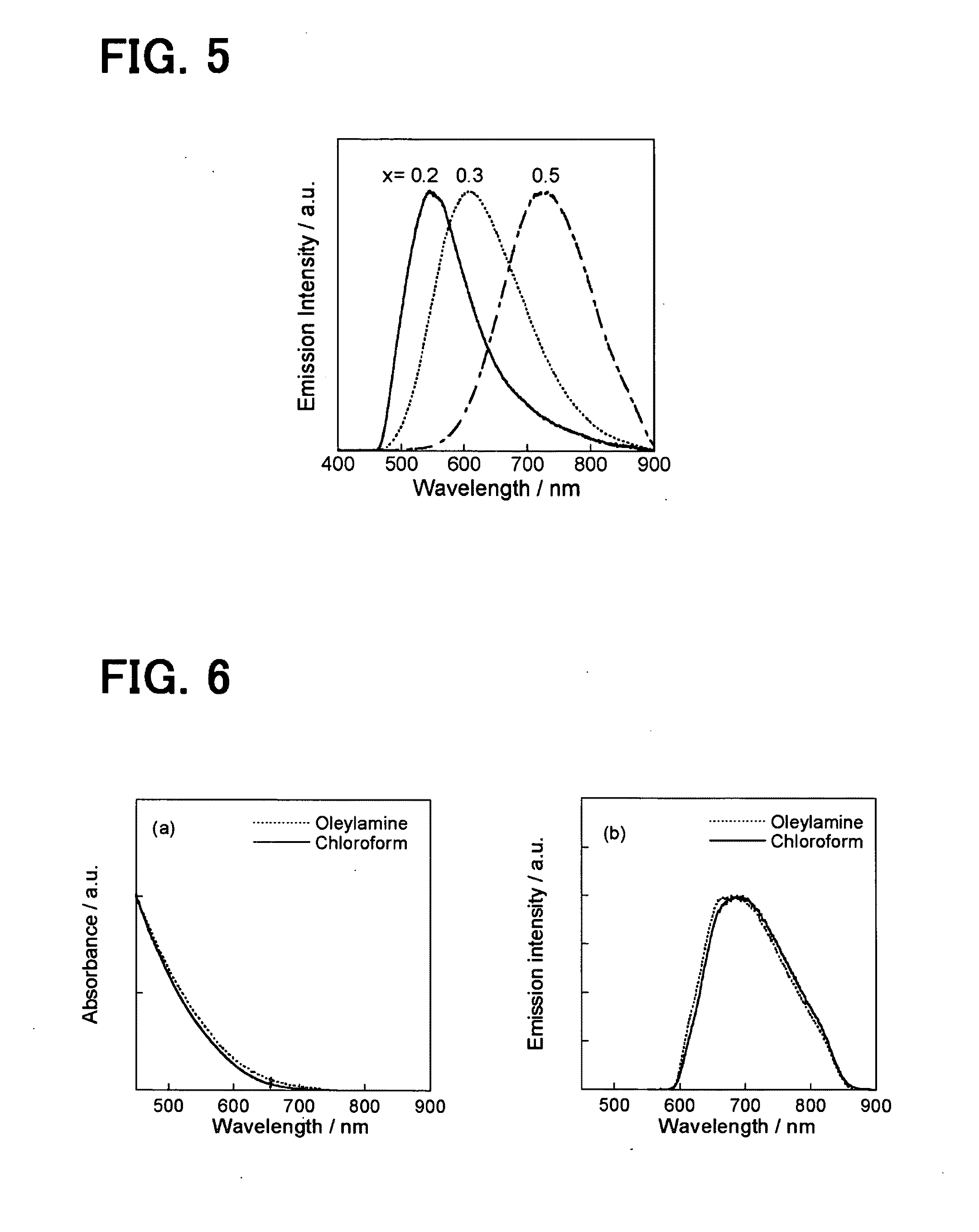 Semiconductor nanoparticle and method of producing the same