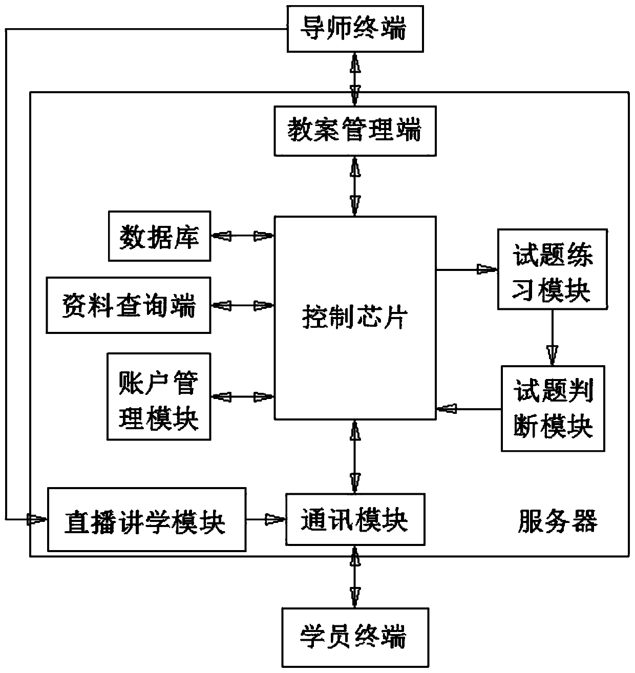 Intelligent mathematical media teaching system