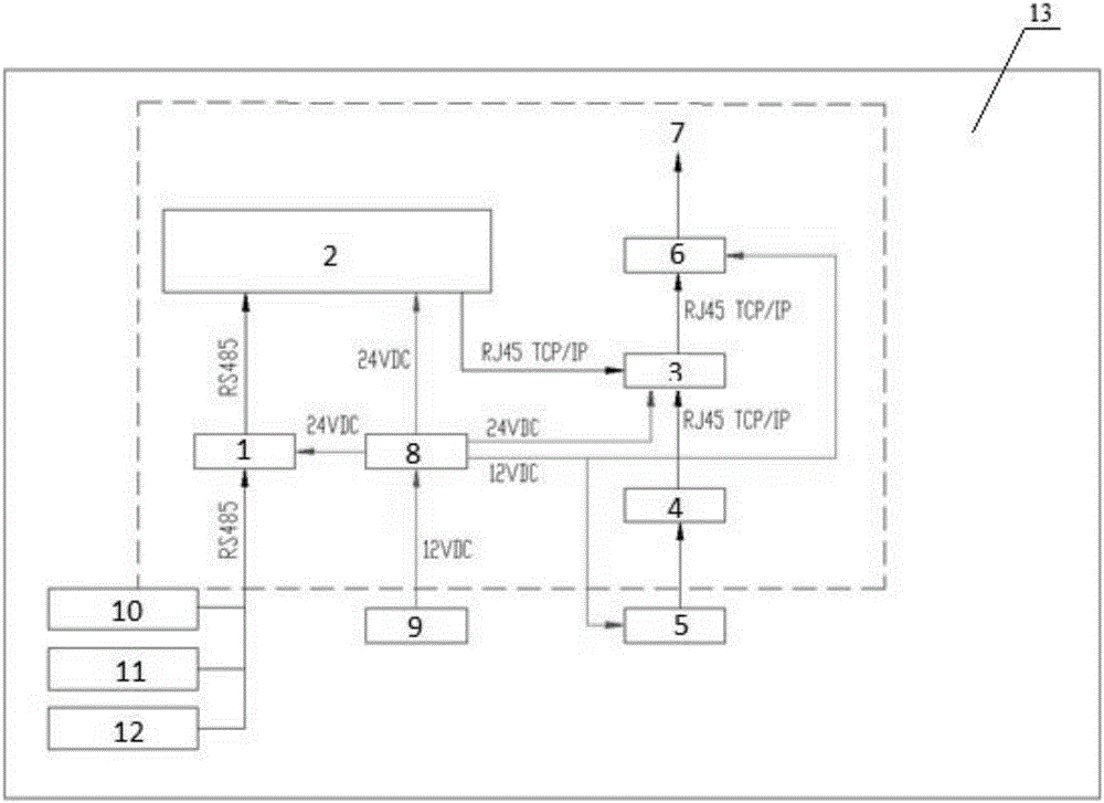 Gas filed well site power supply and data acquisition transmission system and arrangement method thereof