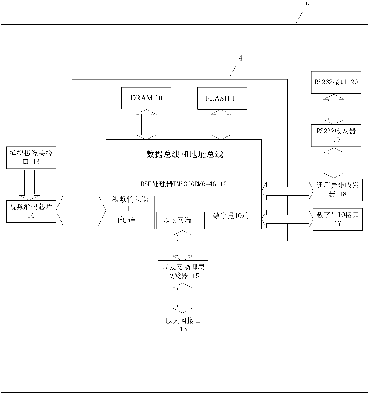 Embedded flotation froth image monitoring device based on digital signal processor (DSP)