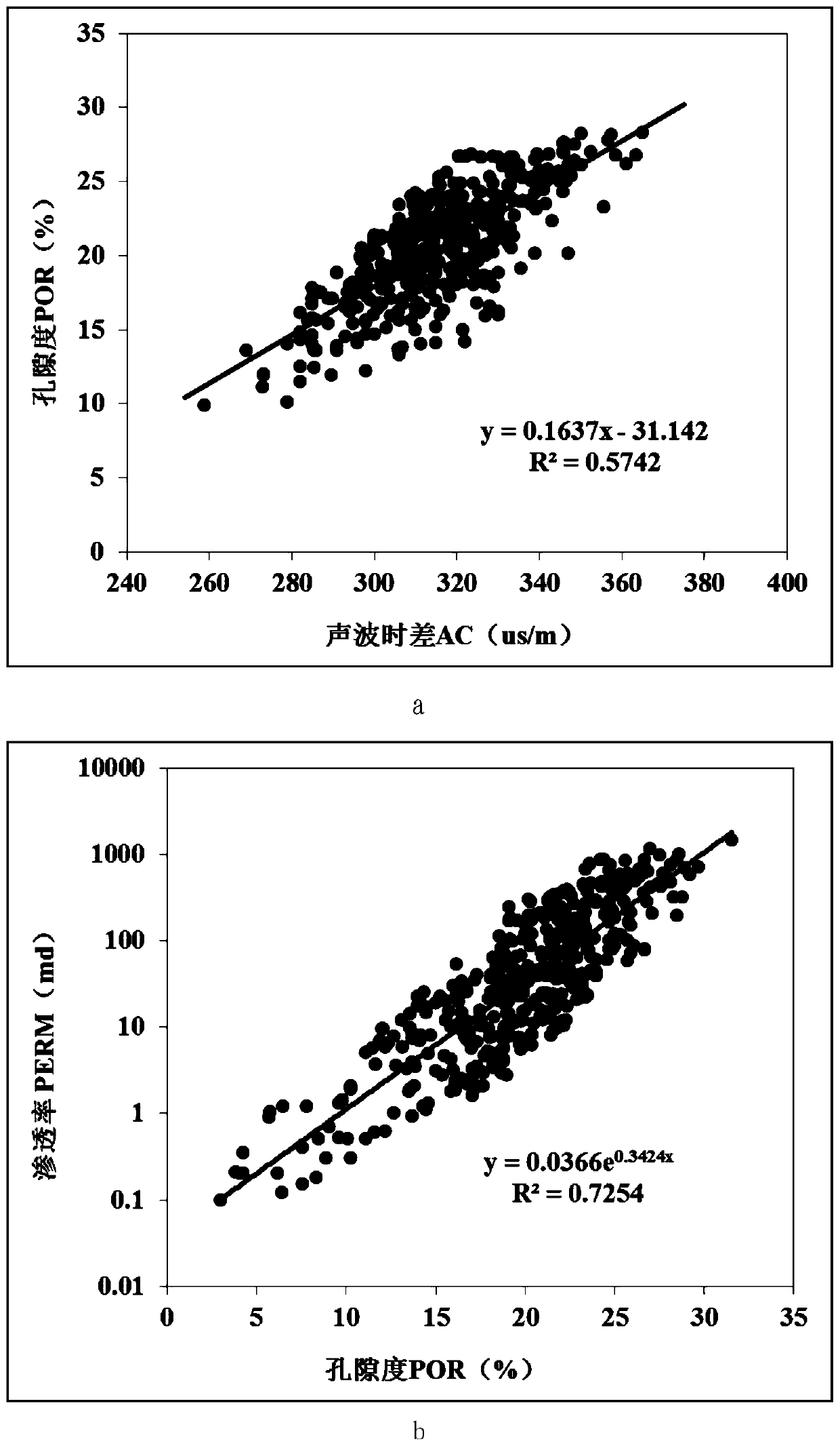 Method of determining reservoir water saturation