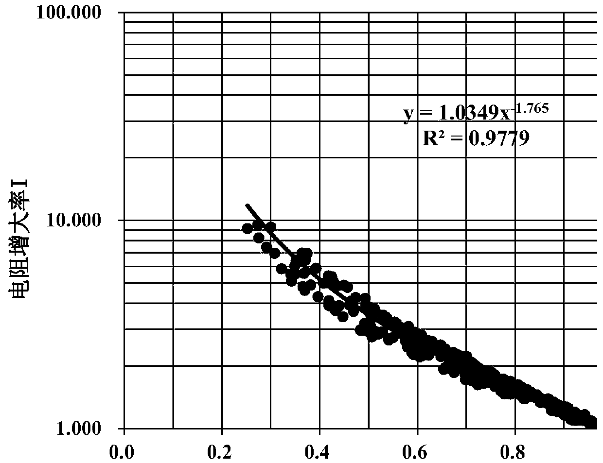 Method of determining reservoir water saturation