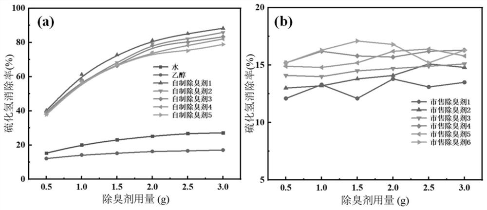 Natural plant deodorant as well as preparation method and application thereof