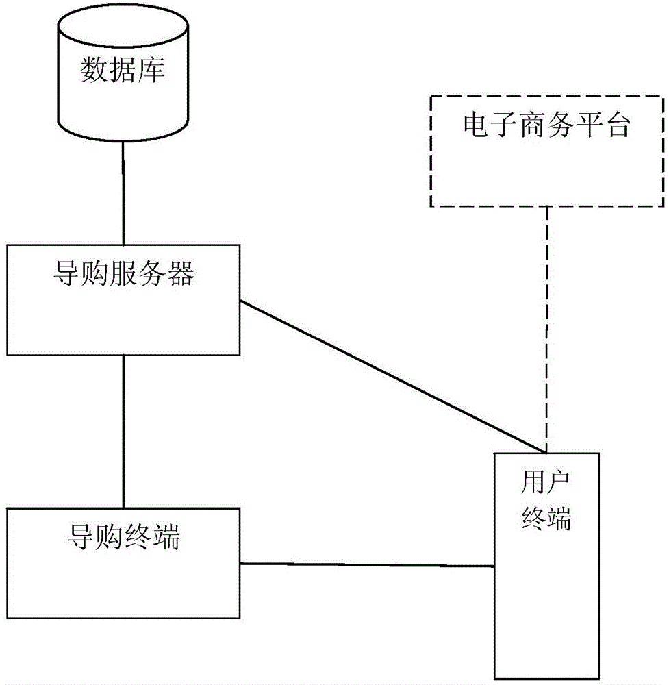 Electronic commerce shopping guide system