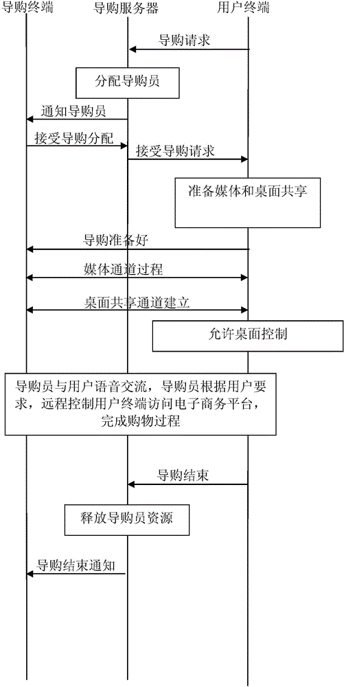 Electronic commerce shopping guide system