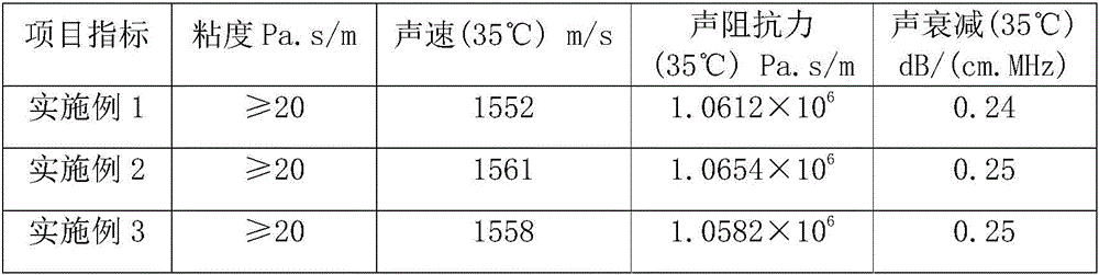 Medical ultrasonic coupling agent for preventing skin disease infection