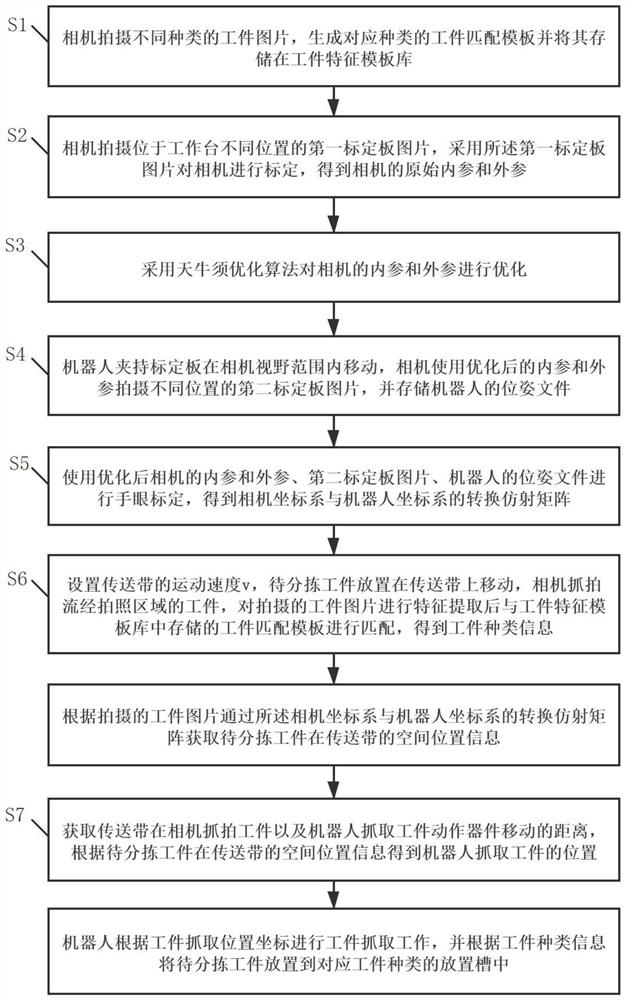 Machine vision-based automatic workpiece sorting method and system