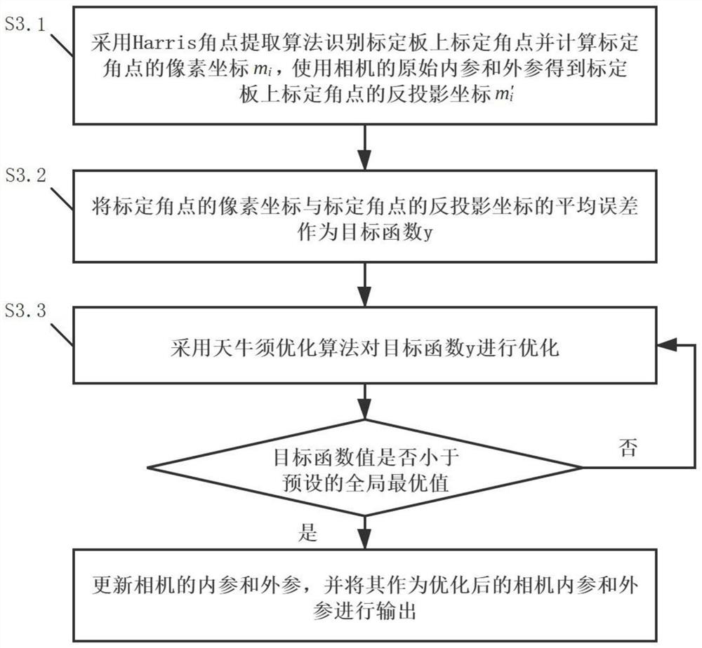 Machine vision-based automatic workpiece sorting method and system