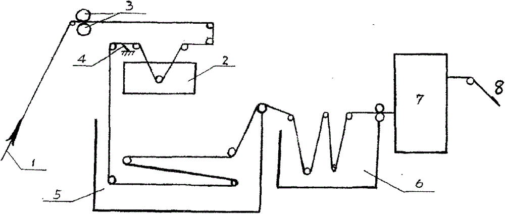 Method for making coated filter cloth through wet process