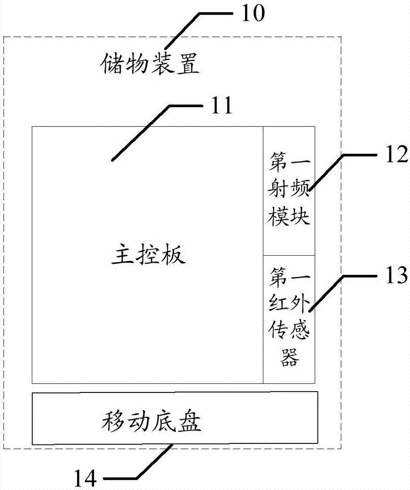 Storage device, autonomous moving system and control method