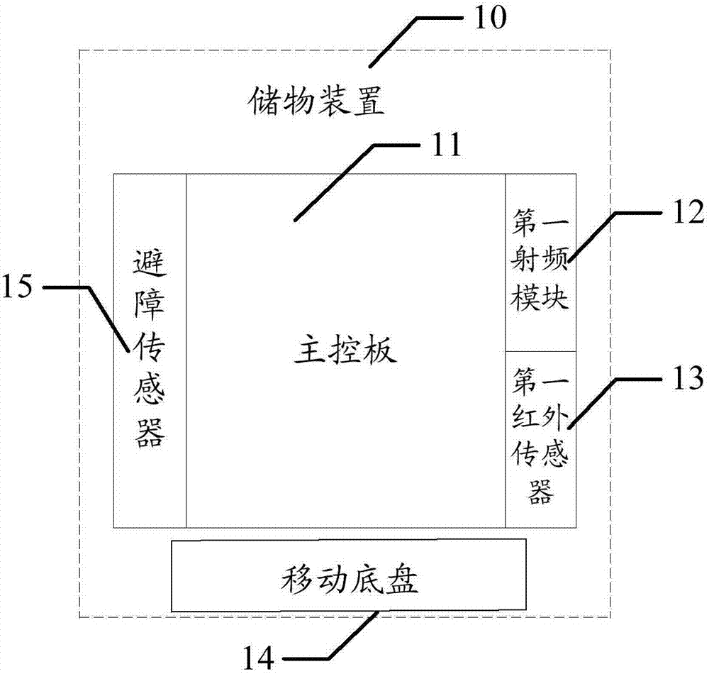 Storage device, autonomous moving system and control method