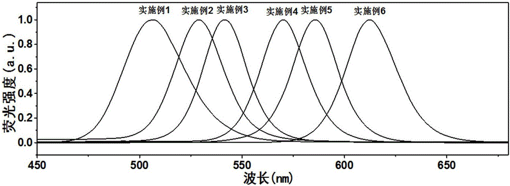 Preparation method of ZnCdSe/ZnS quantum dots