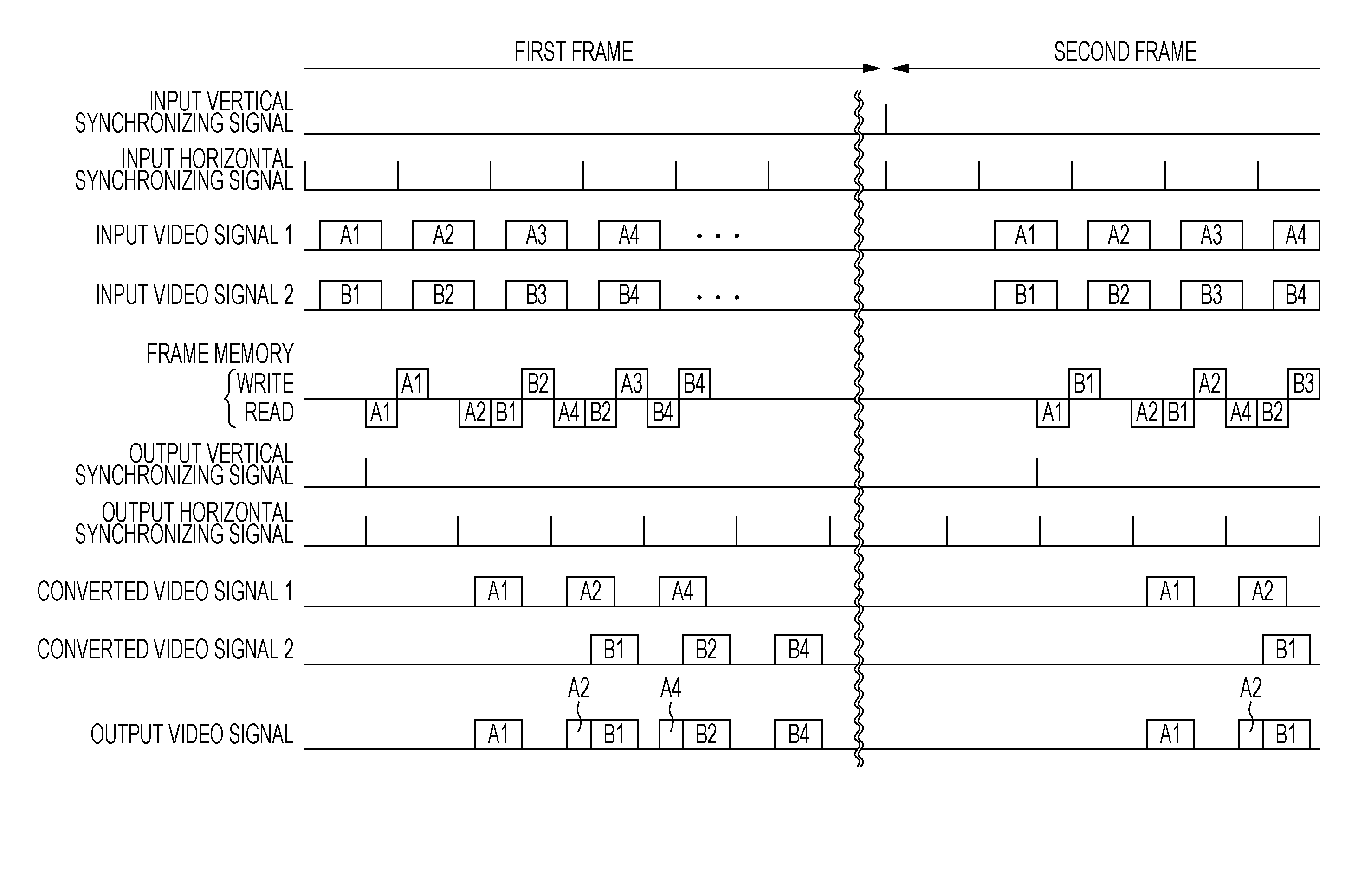 Video processing device and video processing method