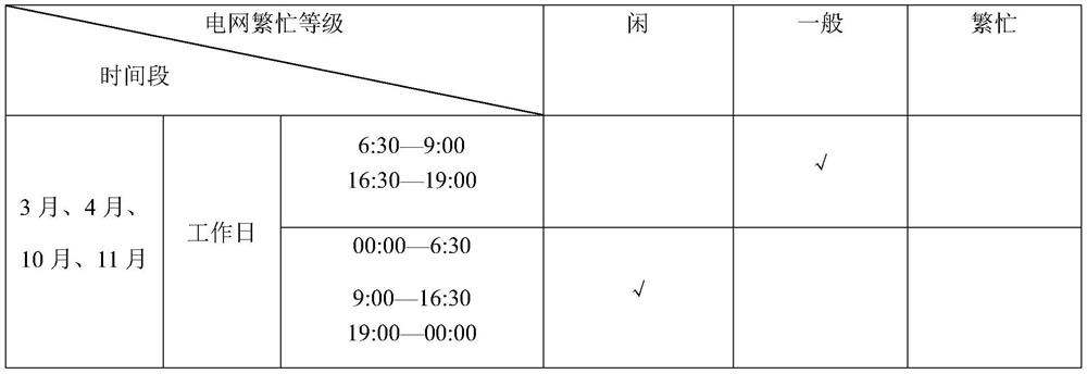 Novel cloud platform community cluster type added elevator power supply intelligent management system