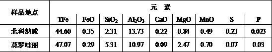 Method for extracting iron from high-iron low-silicon type laterite ore