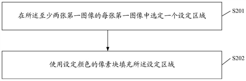 Model training method and device, electronic equipment and storage medium